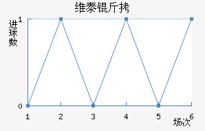 ά̩�Ƚ�������������