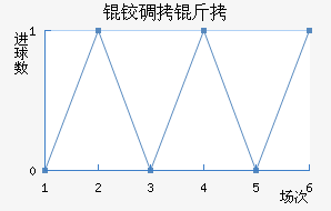 �µ�����������������