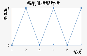 �˶�����������������