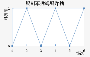 �˸�ķ�ֽ�������������