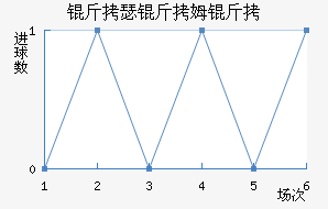 ��ɪ��ķ����������������