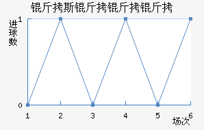 ��˹�����ɽ�������������