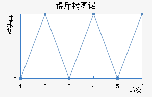 ��ͼŵ����������������