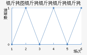 ��ͼ�������½�������������