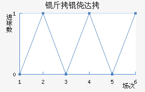 ���Ĵ���������������