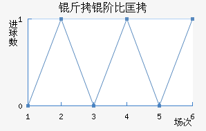 ���ױȿ˽�������������