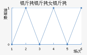 ����Ů���������������