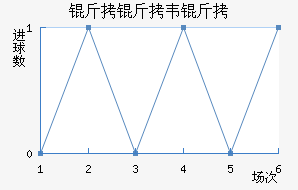 ����Τ����������������