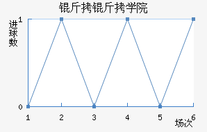 ����ѧԺ��������������