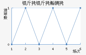 ����嫵½�������������