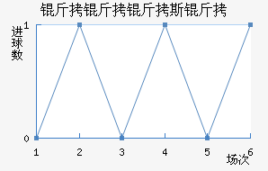 ������˹����������������