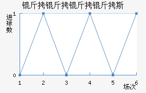 ��������˹��������������