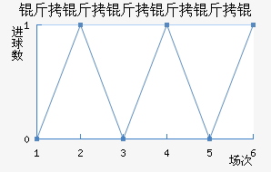 �������������������������