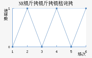 NK�����ղ���������������