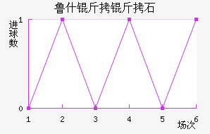 ³˹����ʯ��������������