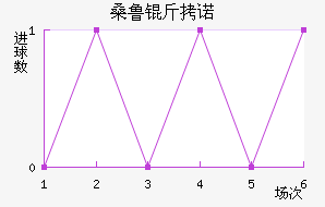 ɣ³��ŵ��������������