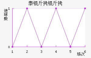 ̩�����˹��������������