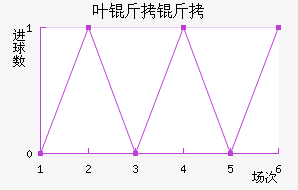 Ҷ�����߽�������������