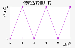 �ϴ���������������������