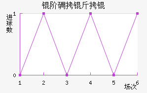 �׵���˽�������������