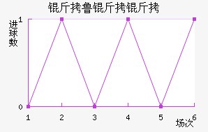 ��³���Ƚ�������������