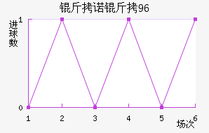 ��ŵ��96��������������