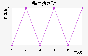 ��ŷ˹�ݶ���������������