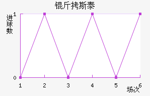 ��˹̩���µϽ�������������