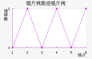 ��˹̹�½�������������