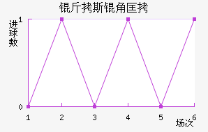 ��˹�ǿ���������������