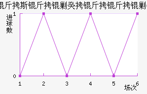 ��˹���˹������˹FC��������������