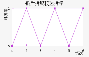 ���Ϸ��д�ѧ��������������
