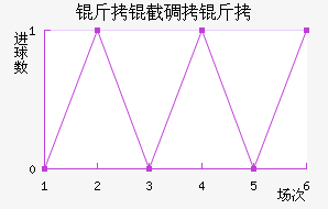 ���ص���Ħ��������������