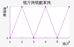 ���ظ۽�������������