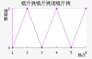 ����ŵ�Ƚ�������������