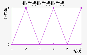 ����������������������