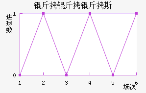 ������˹��������������