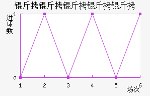 ������������������������