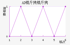 AD�������ǽ�������������