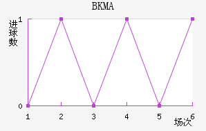BKMA��������������
