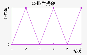 CS��ɣ̭��������������