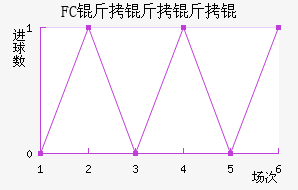 FC�������_��������������