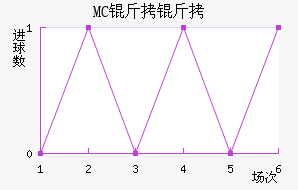 MC�����������������