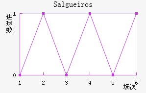 Salgueiros��������������