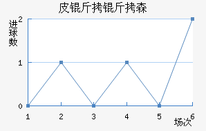 Ƥ����ɭ˹��������������