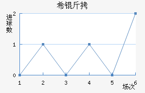 ϣ�龺����������������
