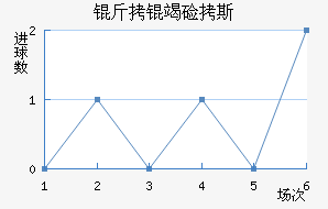 ���߼�˹��������������