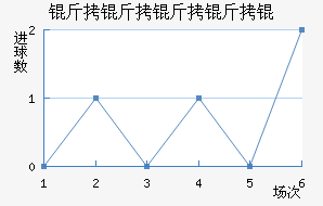 ��������ؽ�������������