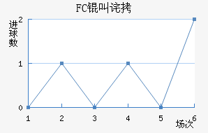FC�в�����������������