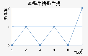 MC������������������